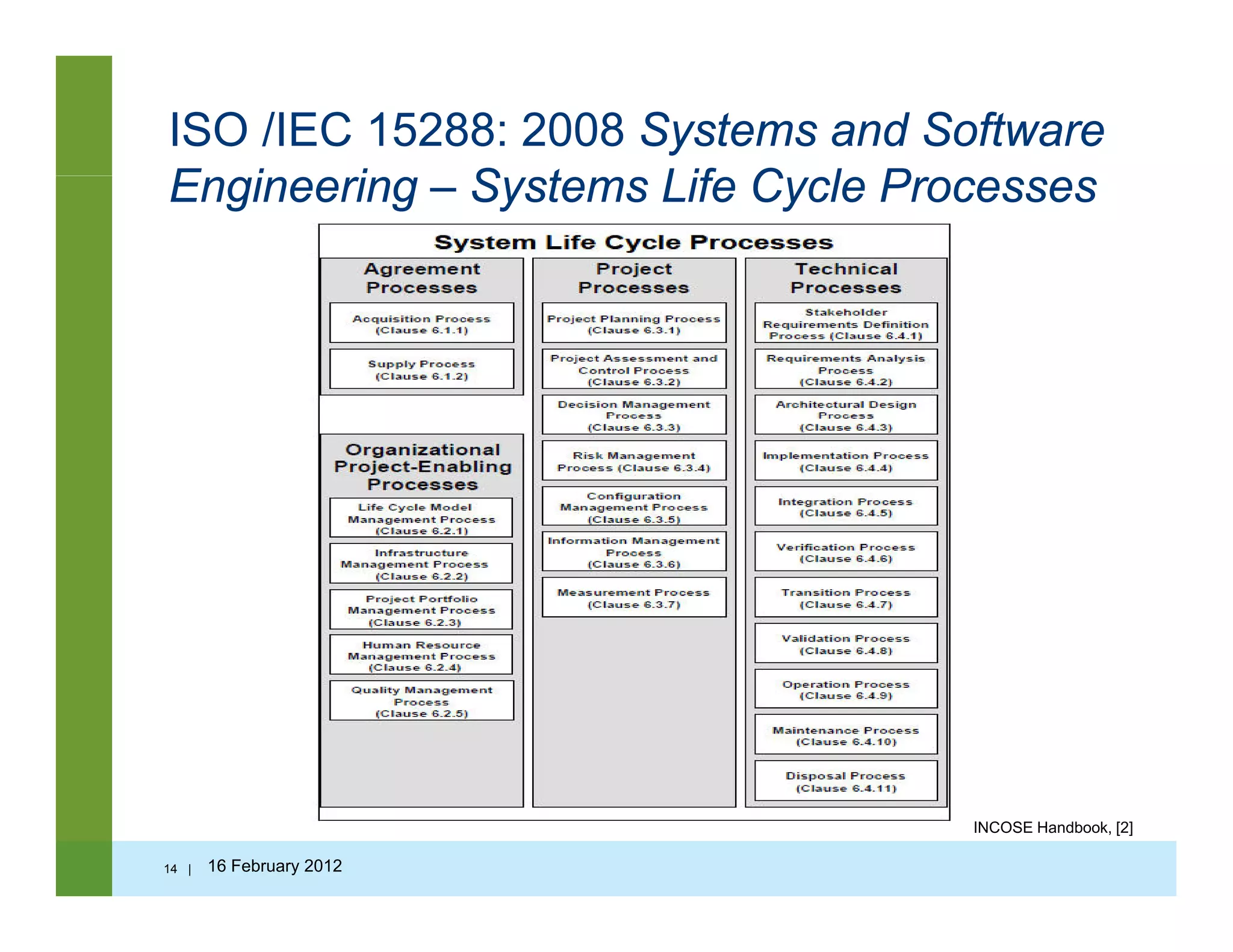 ISO /IEC 15288: 2008 Systems and Software
E i i S t Lif C l PEngineering – Systems Life Cycle Processes
14 | 16 February 2012
INCOSE Handbook, [2]
 