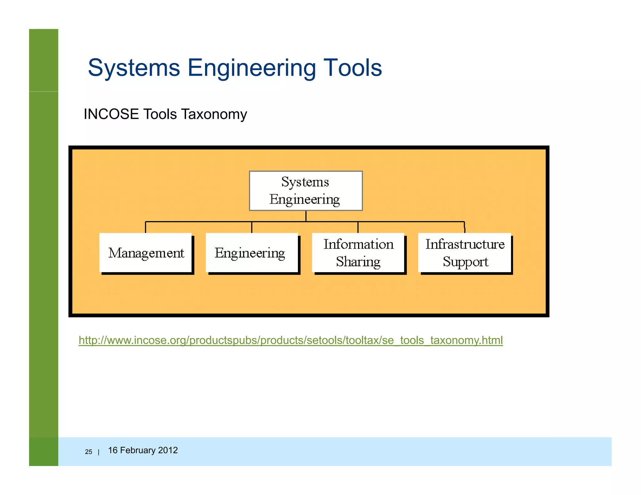 Systems Engineering Tools
INCOSE Tools Taxonomy
http://www incose org/productspubs/products/setools/tooltax/se tools taxonomy htmlhttp://www.incose.org/productspubs/products/setools/tooltax/se_tools_taxonomy.html
25 | 16 February 2012
 