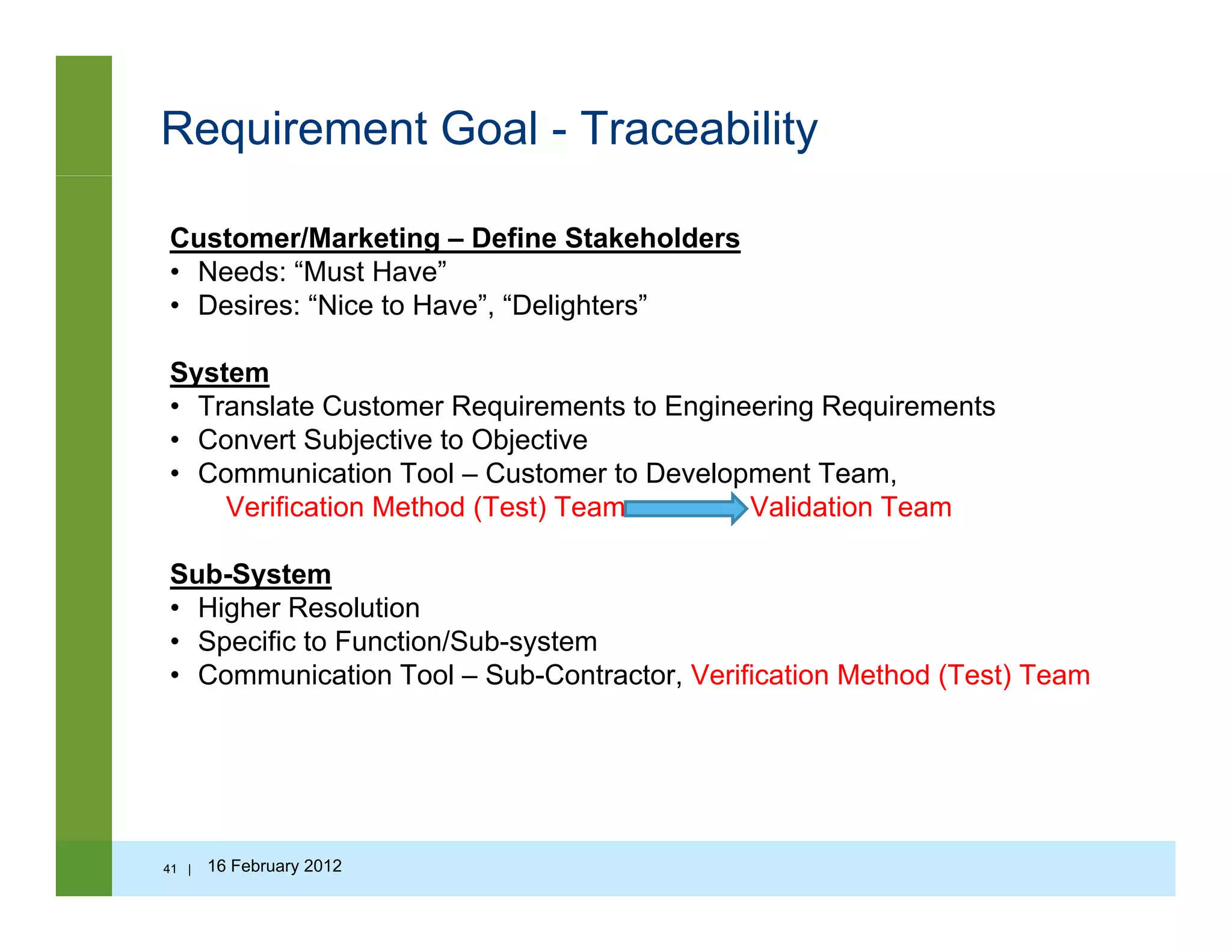 Requirement Goal - Traceability
Customer/Marketing – Define Stakeholders
• Needs: “Must Have”
D i “Ni t H ” “D li ht ”• Desires: “Nice to Have”, “Delighters”
System
• Translate Customer Requirements to Engineering Requirementsa s a e Cus o e equ e e s o g ee g equ e e s
• Convert Subjective to Objective
• Communication Tool – Customer to Development Team,
Verification Method (Test) Team Validation Team
Sub-System
• Higher Resolution
• Specific to Function/Sub-systemp y
• Communication Tool – Sub-Contractor, Verification Method (Test) Team
41 | 16 February 2012
 