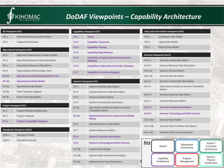 Systems Engineering Architecture - Vitech.pptx