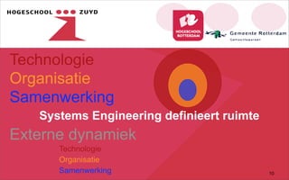 Technologie
Organisatie
Samenwerking
Externe dynamiek
Technologie
Organisatie
Samenwerking 10
Systems Engineering definieert ruimte
 