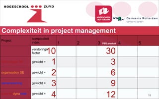 Project
complexiteit
index 1 2 3 4 5
verstorings
factor
technologie SE gewicht =
organisation SE gewicht =
samenwerking gewicht =
externe dynamiek gewicht =
Complexiteit in project management
10
1
2
3
4
3
6
9
12
30
PSU product
11
 