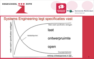 Systems Engineering legt specificaties vast
laat
ontwerpruimte
open
matewaarinspecificatiesvastliggen
verloop ontwerpproces in tijd
3
 