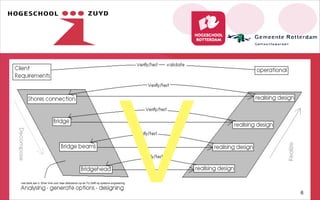 Vmet dank aan ir. Eline Vink voor haar afstuderen op de TU Delft op systems engineering
6
 