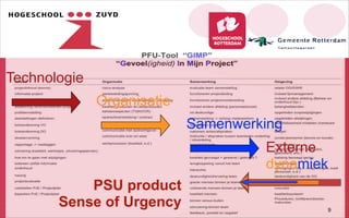 ©2008 dr.drs.ir. Christoph Maria Ravesloot
PSU product
Sense of Urgency
Technologie
Organisatie
Samenwerking
Externe
dynamiek
9
 