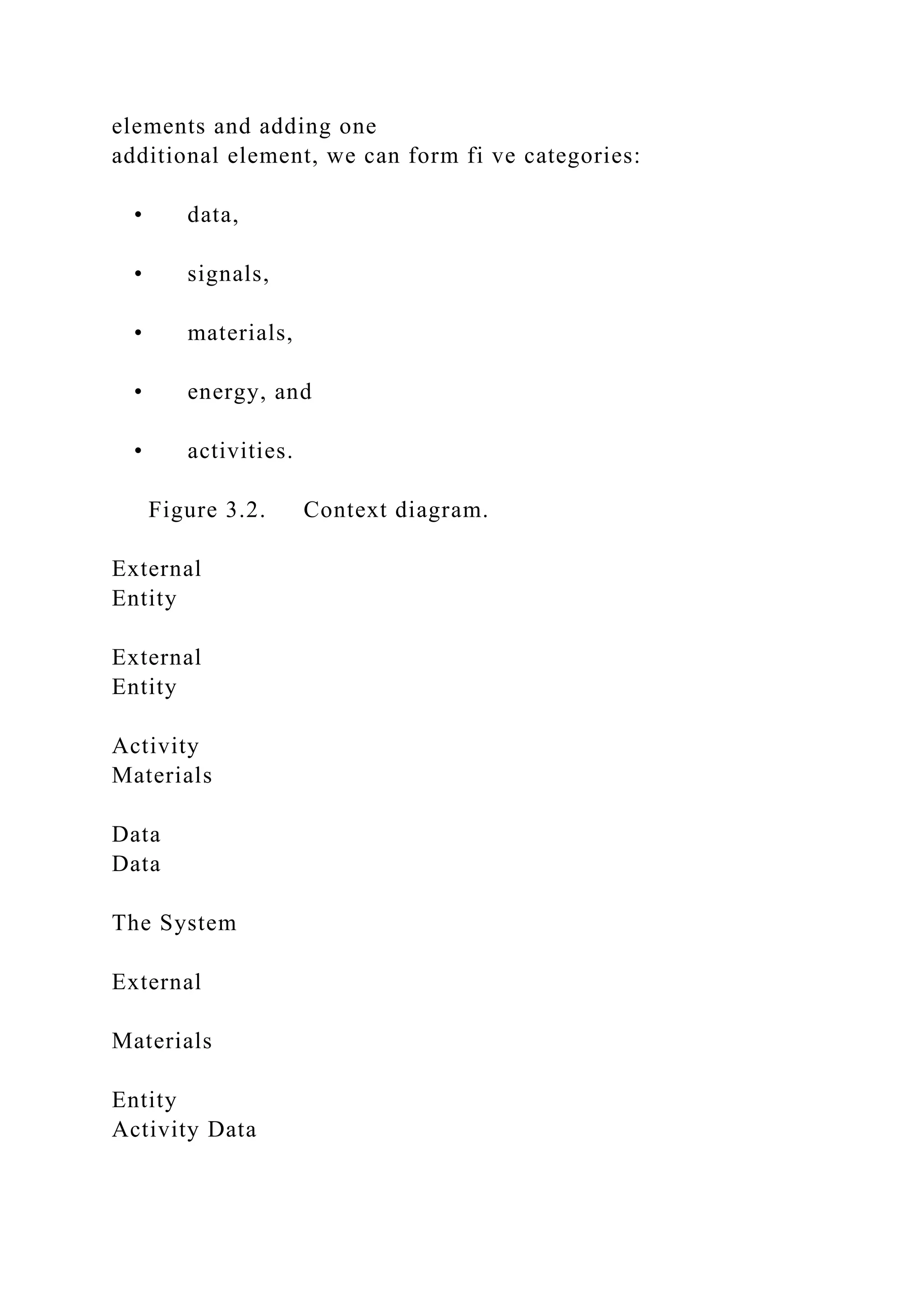 elements and adding one
additional element, we can form fi ve categories:
• data,
• signals,
• materials,
• energy, and
• activities.
Figure 3.2. Context diagram.
External
Entity
External
Entity
Activity
Materials
Data
Data
The System
External
Materials
Entity
Activity Data
 