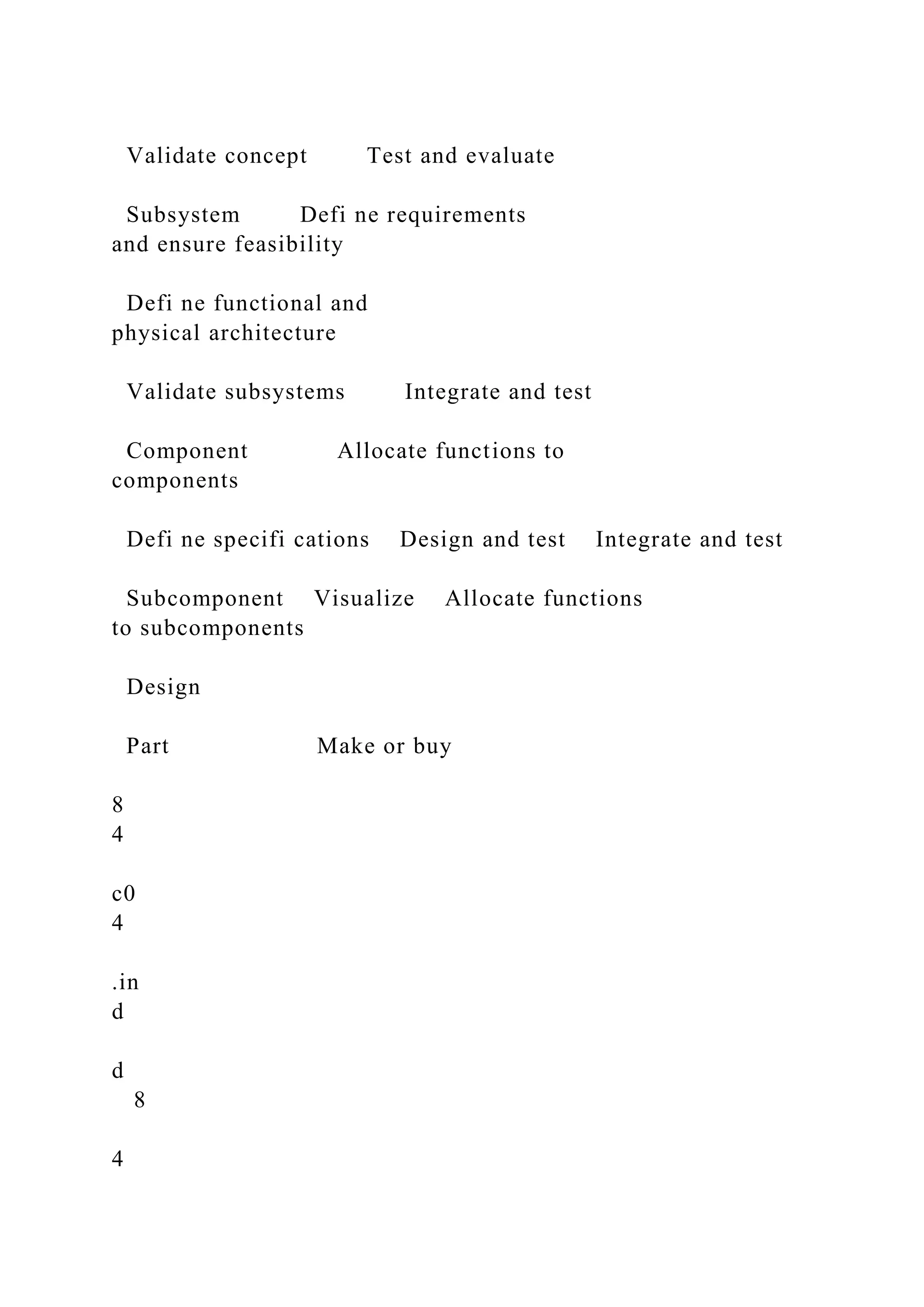 Validate concept Test and evaluate
Subsystem Defi ne requirements
and ensure feasibility
Defi ne functional and
physical architecture
Validate subsystems Integrate and test
Component Allocate functions to
components
Defi ne specifi cations Design and test Integrate and test
Subcomponent Visualize Allocate functions
to subcomponents
Design
Part Make or buy
8
4
c0
4
.in
d
d
8
4
 