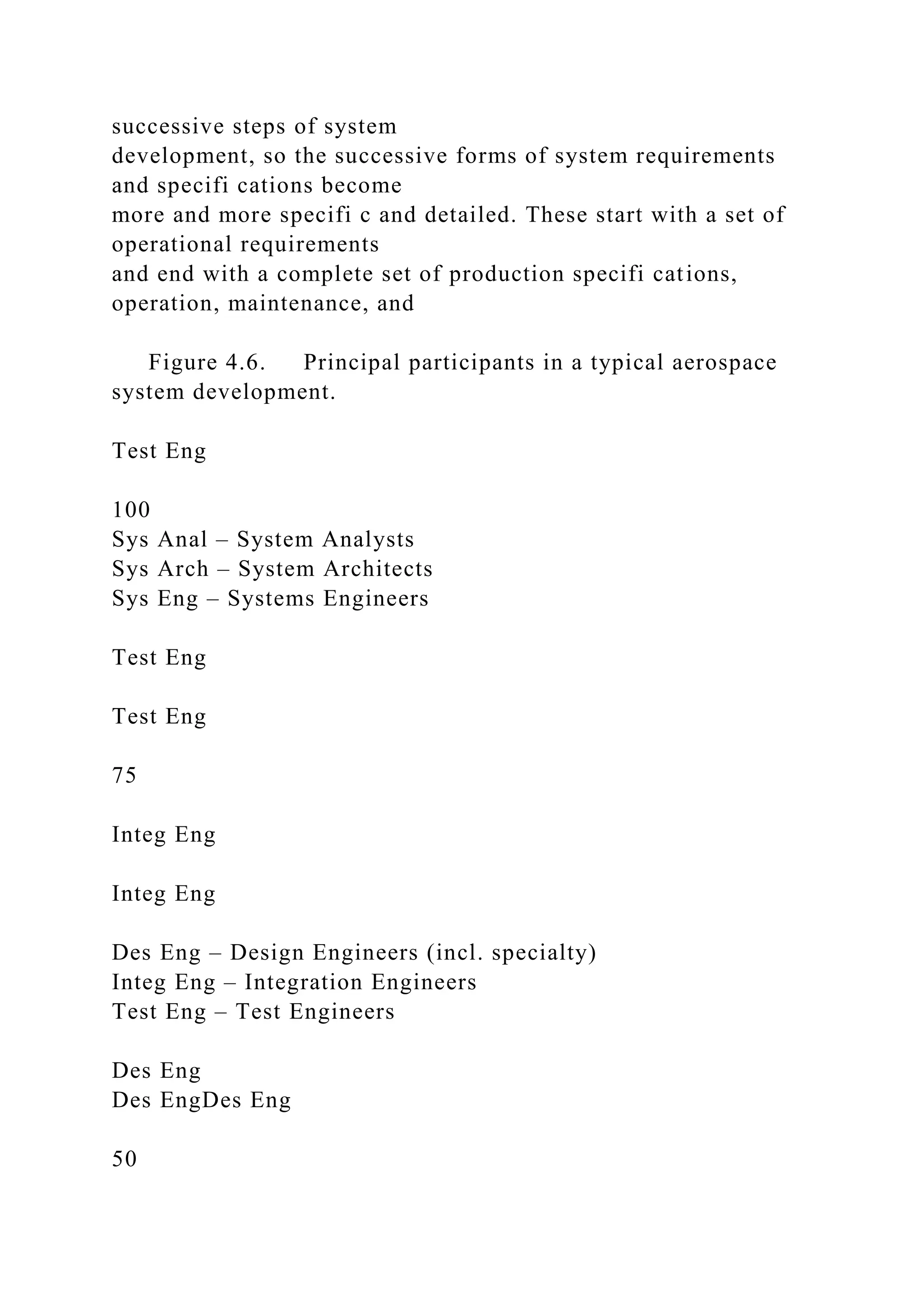 successive steps of system
development, so the successive forms of system requirements
and specifi cations become
more and more specifi c and detailed. These start with a set of
operational requirements
and end with a complete set of production specifi cations,
operation, maintenance, and
Figure 4.6. Principal participants in a typical aerospace
system development.
Test Eng
100
Sys Anal – System Analysts
Sys Arch – System Architects
Sys Eng – Systems Engineers
Test Eng
Test Eng
75
Integ Eng
Integ Eng
Des Eng – Design Engineers (incl. specialty)
Integ Eng – Integration Engineers
Test Eng – Test Engineers
Des Eng
Des EngDes Eng
50
 