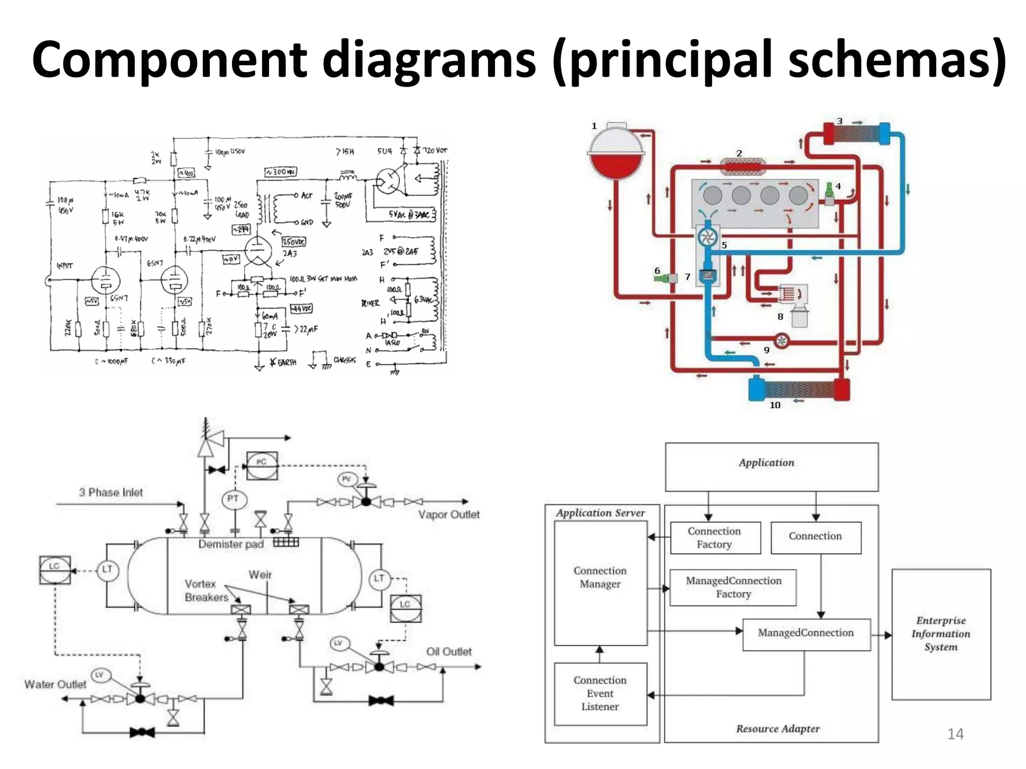 Component diagrams (principal schemas)
14
 