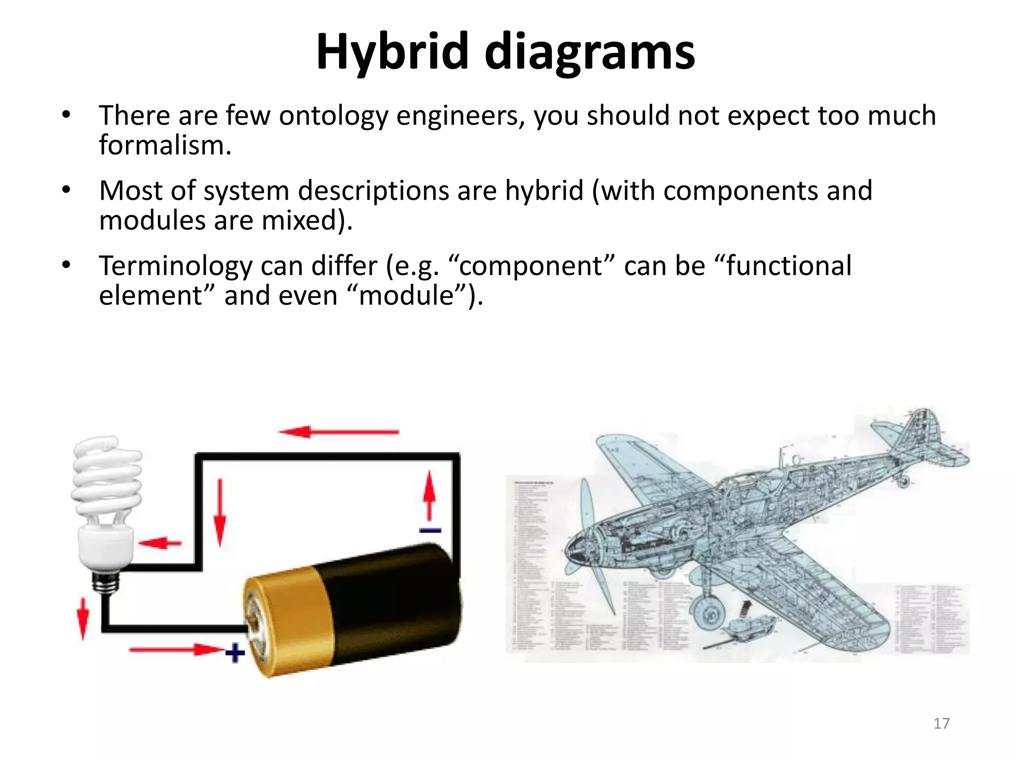 Hybrid diagrams
• There are few ontology engineers, you should not expect too much
formalism.
• Most of system descriptions are hybrid (with components and
modules are mixed).
• Terminology can differ (e.g. “component” can be “functional
element” and even “module”).
17
 