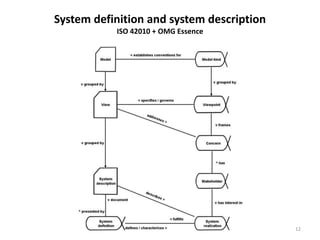 System definition and system description
ISO 42010 + OMG Essence
12
 