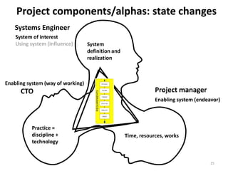 Project components/alphas: state changes
25
Systems Engineer
CTO Project manager
Time, resources, works
System
definition and
realization
Practice =
discipline +
technology
System of interest
Using system (influence)
Enabling system (way of working)
Enabling system (endeavor)
 