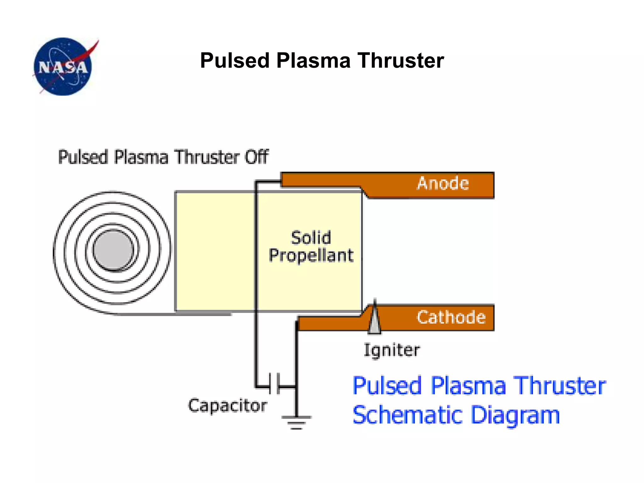 Pulsed Plasma Thruster
 