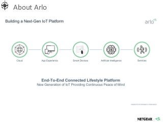 About Arlo
 