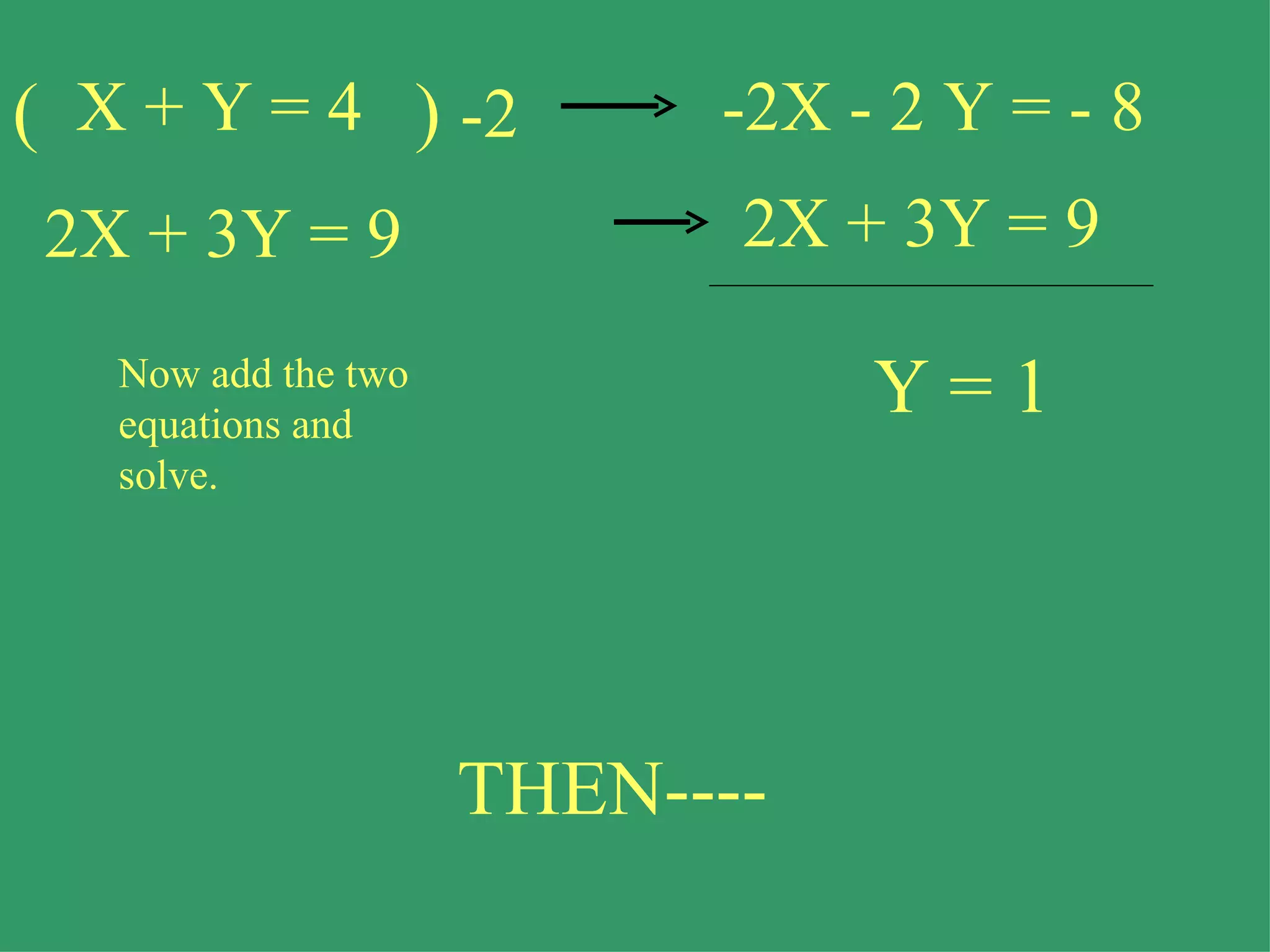 X + Y = 4 2X + 3Y = 9 -2X - 2 Y = - 8 2X + 3Y = 9 Now add the two equations and solve.   Y = 1 THEN---- ( )  -2 