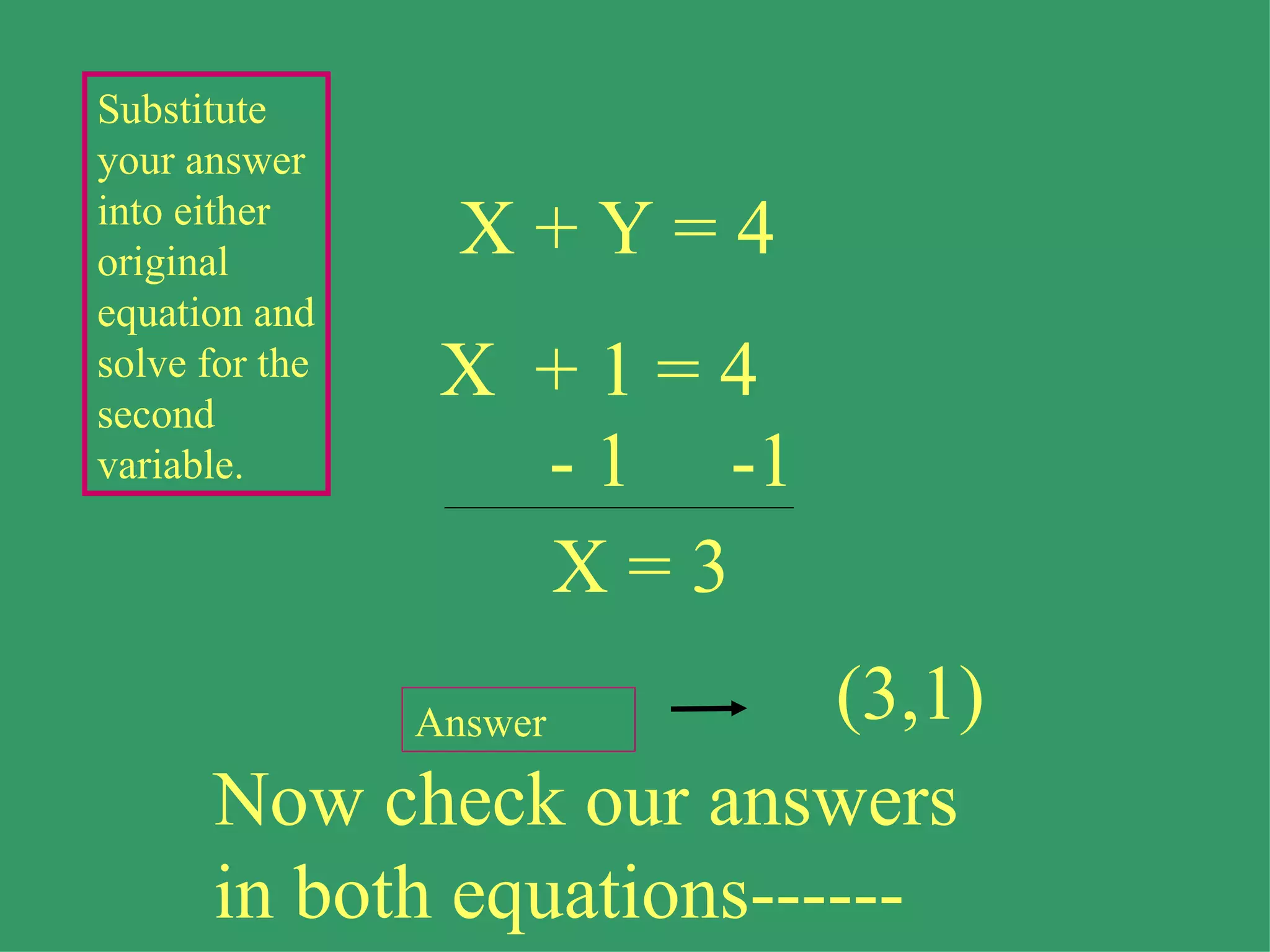 (3,1) Substitute your answer into either original equation and solve for the second variable. Answer Now check our answers in both equations------ X + Y = 4 X  + 1 = 4 - 1  -1 X = 3 
