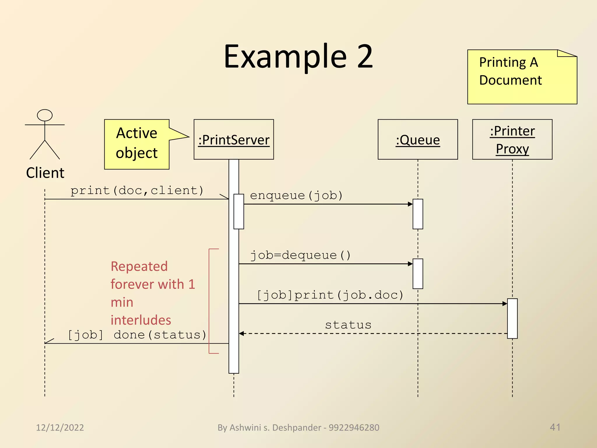 System Sequence Diagrams.pdf | Programming Languages | Computing