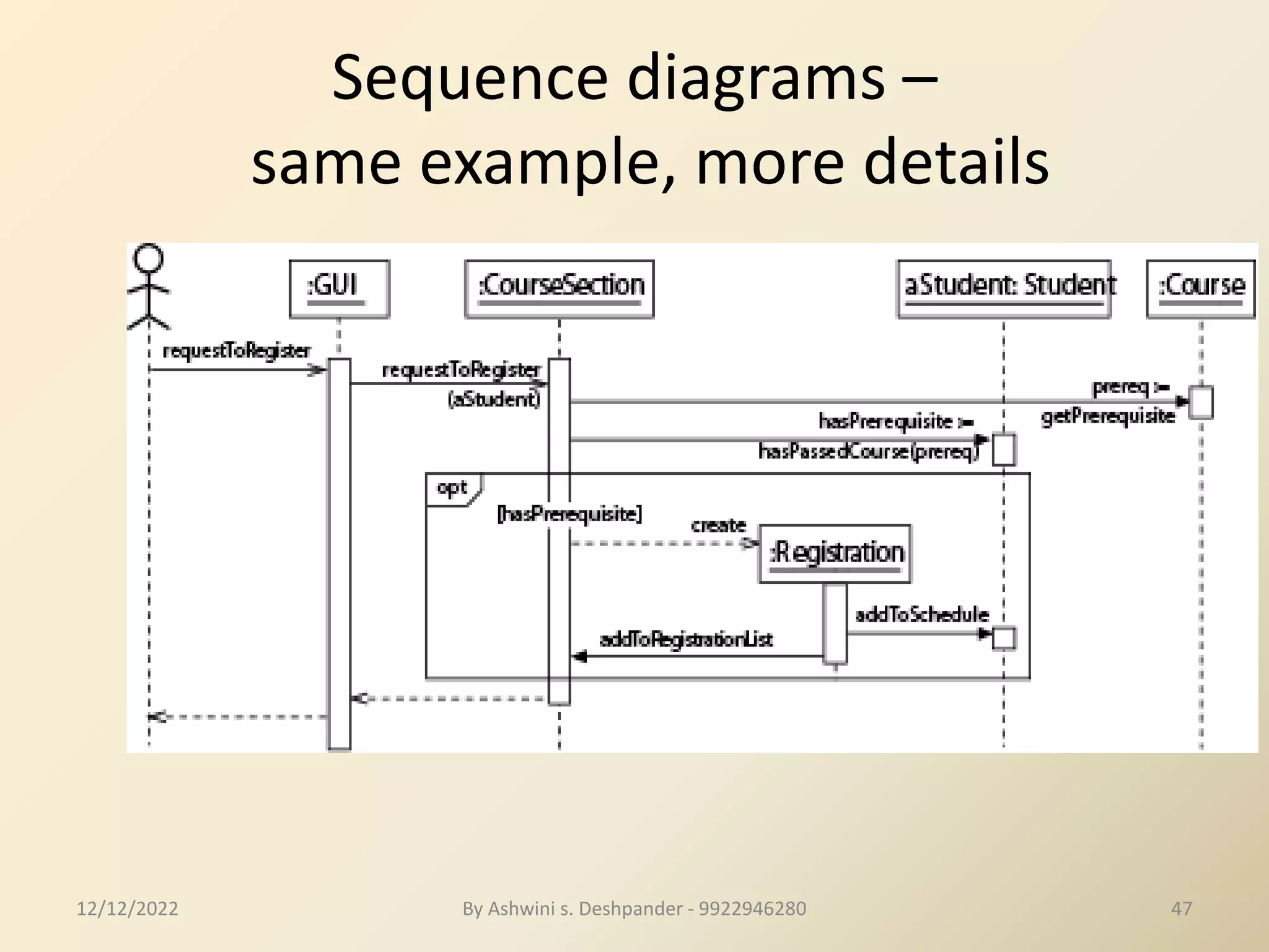 System Sequence Diagrams.pdf | Programming Languages | Computing