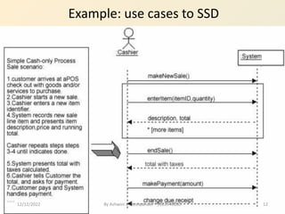 Example: use cases to SSD
12/12/2022 12
By Ashwini s. Deshpander - 9922946280
 