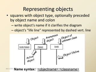 16
Representing objects
• squares with object type, optionally preceded
by object name and colon
– write object's name if it clarifies the diagram
– object's "life line" represented by dashed vert. line
12/12/2022 By Ashwini s. Deshpander - 9922946280
 