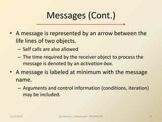 By Ashwini s. Deshpander - 9922946280 18
Messages (Cont.)
• A message is represented by an arrow between the
life lines of two objects.
– Self calls are also allowed
– The time required by the receiver object to process the
message is denoted by an activation-box.
• A message is labeled at minimum with the message
name.
– Arguments and control information (conditions, iteration)
may be included.
12/12/2022
 