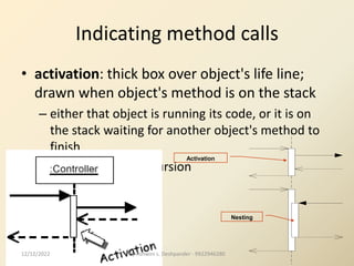 23
Indicating method calls
• activation: thick box over object's life line;
drawn when object's method is on the stack
– either that object is running its code, or it is on
the stack waiting for another object's method to
finish
– nest to indicate recursion
Activation
Nesting
12/12/2022 By Ashwini s. Deshpander - 9922946280
 