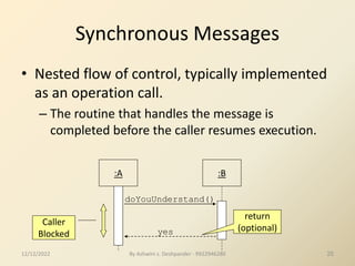 By Ashwini s. Deshpander - 9922946280 25
Synchronous Messages
• Nested flow of control, typically implemented
as an operation call.
– The routine that handles the message is
completed before the caller resumes execution.
:A :B
doYouUnderstand()
Caller
Blocked
return
(optional)
yes
12/12/2022
 