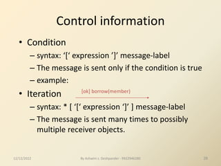 By Ashwini s. Deshpander - 9922946280 28
Control information
• Condition
– syntax: ‘*‘ expression ’+’ message-label
– The message is sent only if the condition is true
– example:
• Iteration
– syntax: * * ‘*‘ expression ‘+’ + message-label
– The message is sent many times to possibly
multiple receiver objects.
[ok] borrow(member)
12/12/2022
 