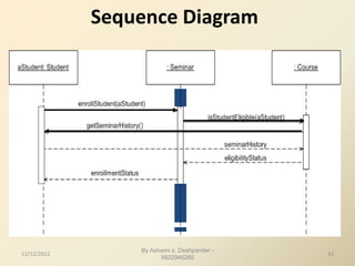 By Ashwini s. Deshpander -
9922946280
Sequence Diagram
12/12/2022 33
 