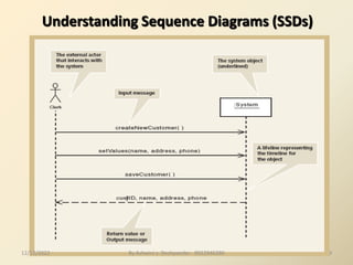 39
Understanding Sequence Diagrams (SSDs)
12/12/2022 By Ashwini s. Deshpander - 9922946280
 
