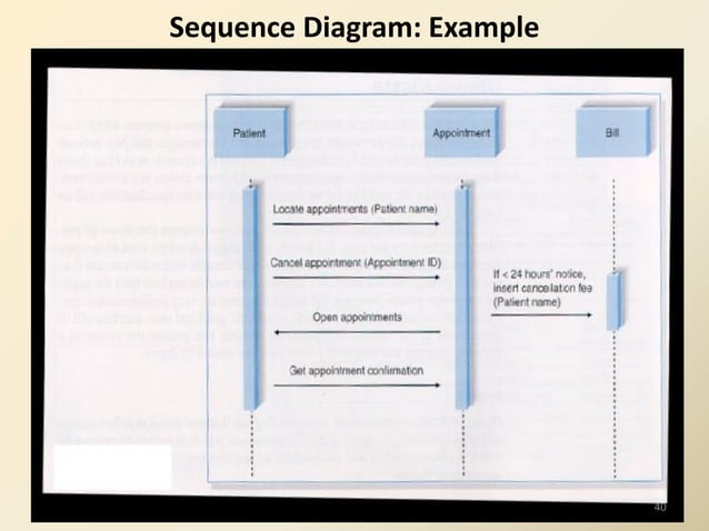 System Sequence Diagrams.pdf