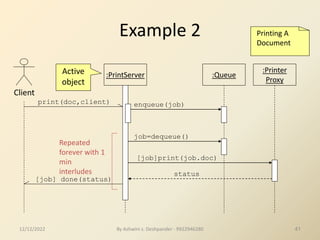 By Ashwini s. Deshpander - 9922946280 41
print(doc,client)
Example 2
Client
:PrintServer :Queue
:Printer
Proxy
enqueue(job)
status
Printing A
Document
job=dequeue()
[job]print(job.doc)
[job] done(status)
Repeated
forever with 1
min
interludes
Active
object
12/12/2022
 