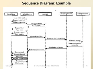 Sequence Diagram: Example
12/12/2022 45
By Ashwini s. Deshpander - 9922946280
 