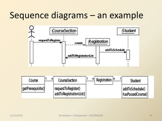 46
Sequence diagrams – an example
12/12/2022 By Ashwini s. Deshpander - 9922946280
 