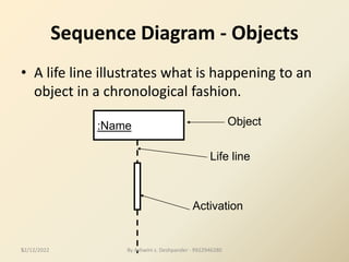 5
Sequence Diagram - Objects
• A life line illustrates what is happening to an
object in a chronological fashion.
:Name
Life line
Activation
Object
12/12/2022 By Ashwini s. Deshpander - 9922946280
 