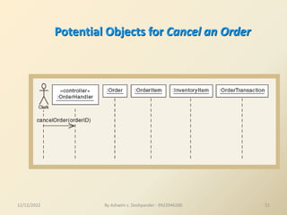 51
Potential Objects for Cancel an Order
12/12/2022 By Ashwini s. Deshpander - 9922946280
 