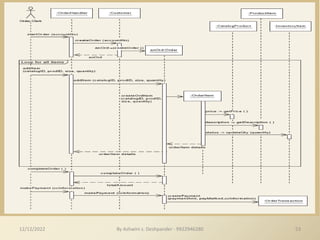 53
12/12/2022 By Ashwini s. Deshpander - 9922946280
 