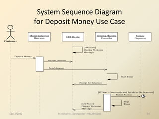 System Sequence Diagram
for Deposit Money Use Case
Customer
Money Detection
Hardware
CRT Display
Vending Machine
Controller
Deposit Money
[Idle State]
Display Welcome
Message
Display Amount
Send Amount
Prompt for Selection
Start Timer
[If Timer > 30 seconds and Invalid or No Selection]
Return Money
Money
Dispenser
Stop
Timer
[Idle State]
Display Welcome
Message
12/12/2022 54
By Ashwini s. Deshpander - 9922946280
 
