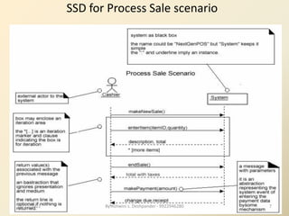 SSD for Process Sale scenario
12/12/2022 7
By Ashwini s. Deshpander - 9922946280
 