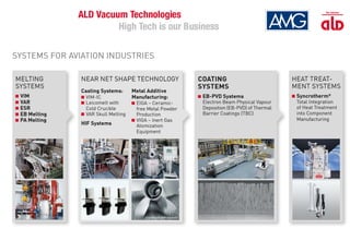 Systems for Aviation Industries