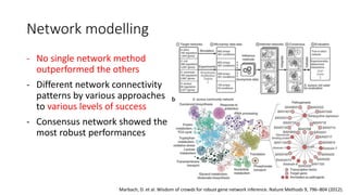 Systems genetics approaches to understand complex traits | PPTX
