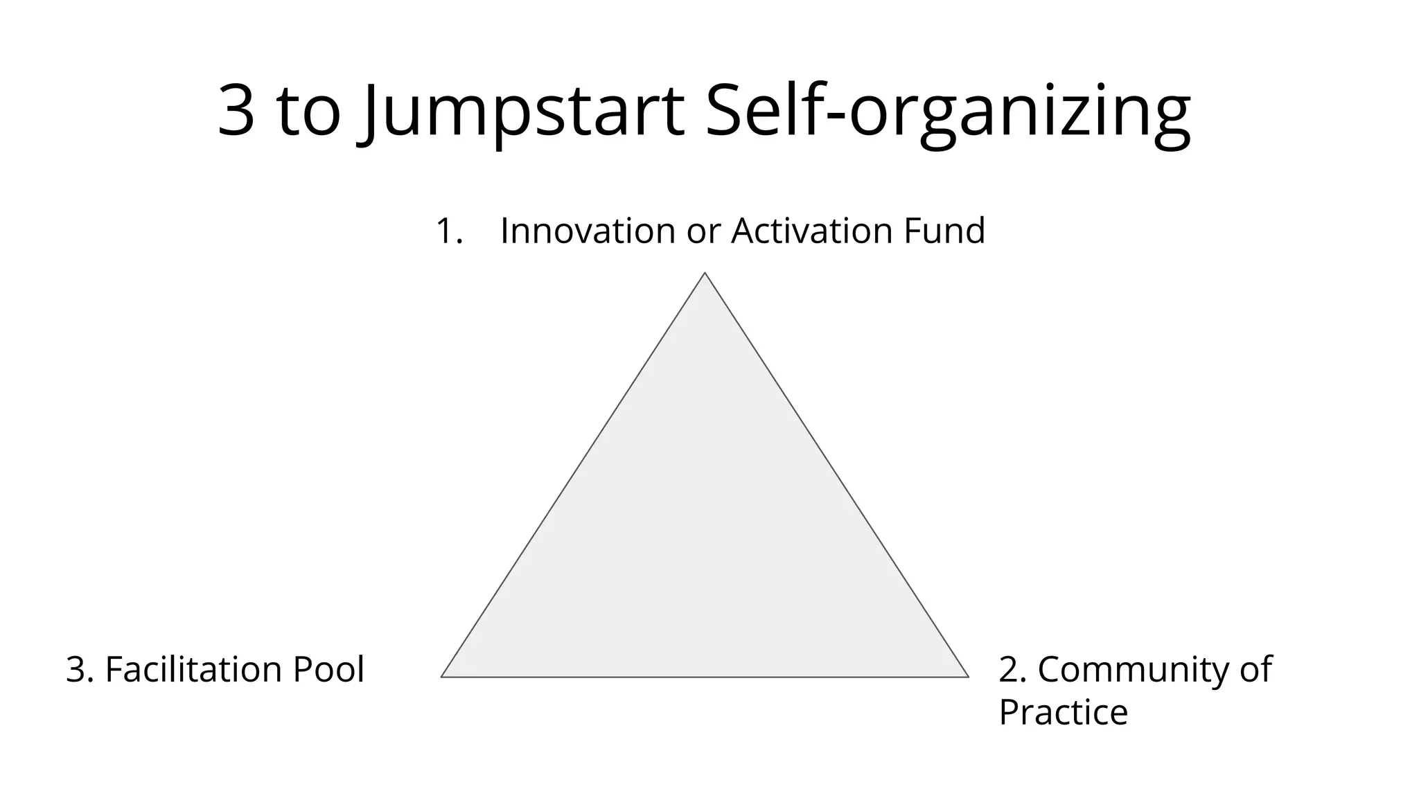 3 to Jumpstart Self-organizing
1. Innovation or Activation Fund
2. Community of
Practice
3. Facilitation Pool
 