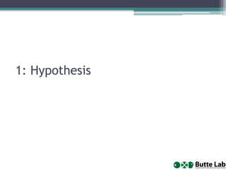 1: Hypothesis
 