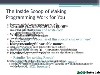 The Inside Scoop of Making
Programming Work for You
• Diagram or write down your process
▫ Don’t just sit down and write code
• Write comments
▫ “I’m doing this because of this special case over here”
• Using meaningful variable names
▫ $c = not good
• Use development tools
▫ Rstudio (for writing R code)
▫ Eclipse (for writing in almost any language)
▫ HeidiSQL (SQL browser)
1. download subject <--> group mapping table
2. download drug treatment data for each subject ID
create two sets of subjects
ImmunoTreatedSubjects
NonImmunoTreatedSubjects
3. download gene type data
ImmunoGenes
NonImmunoGenes
4. calculate variance of each gene set for each subject
5. create data frame to store (4) --> varGeneSetForEachSubject
6. compute t test to determine whether mean is significantly different
first test: generate statistic for each individual subject
--> compare variance of ImmunoGenes vs. variance of NonImmunoGenes for
each subject
 