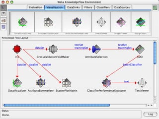 3/18/2022
University of Waikato
39
 