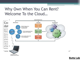 Why Own When You Can Rent?
Welcome To the Cloud…
 