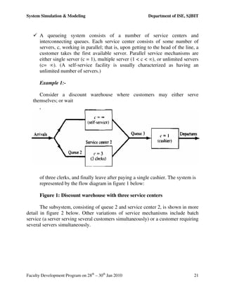 System simulation & modeling notes[sjbit] | PDF