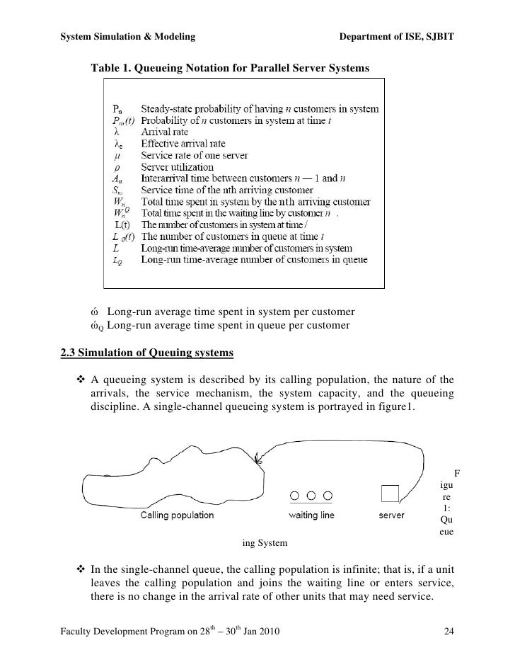 channel queueing single system & notes[sjbit] modeling simulation System