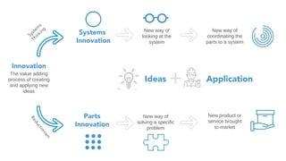 Systems_Innovation_Guide – Systems Thinking | PDF