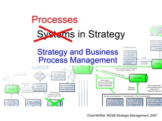 Systems in Strategy Strategy and Business Process Management Processes Chad Moffiet, NGSB Strategic Management, 2007 